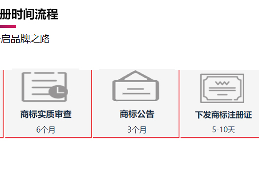 鄭州金水區(qū)商標注冊時間流程