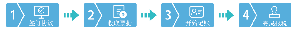 鄭州高新區(qū)代理記賬流程圖