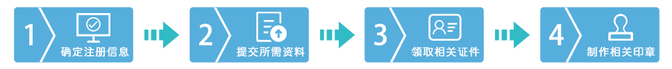 鄭州惠濟區(qū)公司注冊流程圖