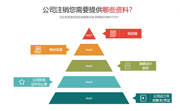 鄭州金水區(qū)注銷公司所需資料