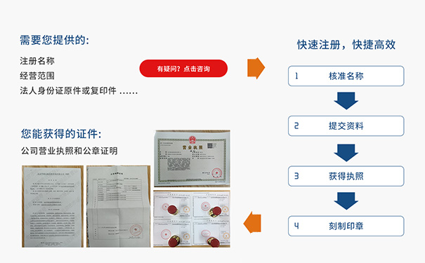 鄭州高新區(qū)公司注冊具體流程