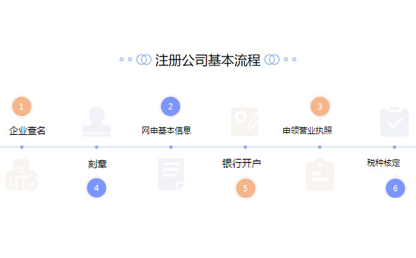 在鄭州做建材生意注冊什么公司