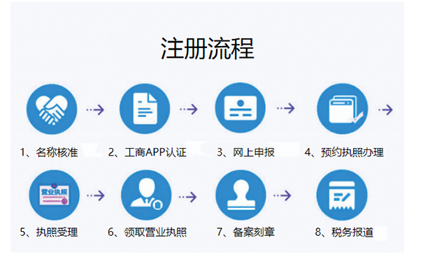 二七區(qū)注冊(cè)小規(guī)模商貿(mào)公司流程