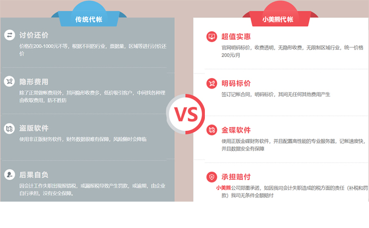 鄭州中原區(qū)會計代理記賬多少錢一個月