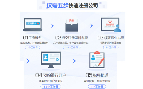 鄭州有限合伙企業(yè)注冊的流程