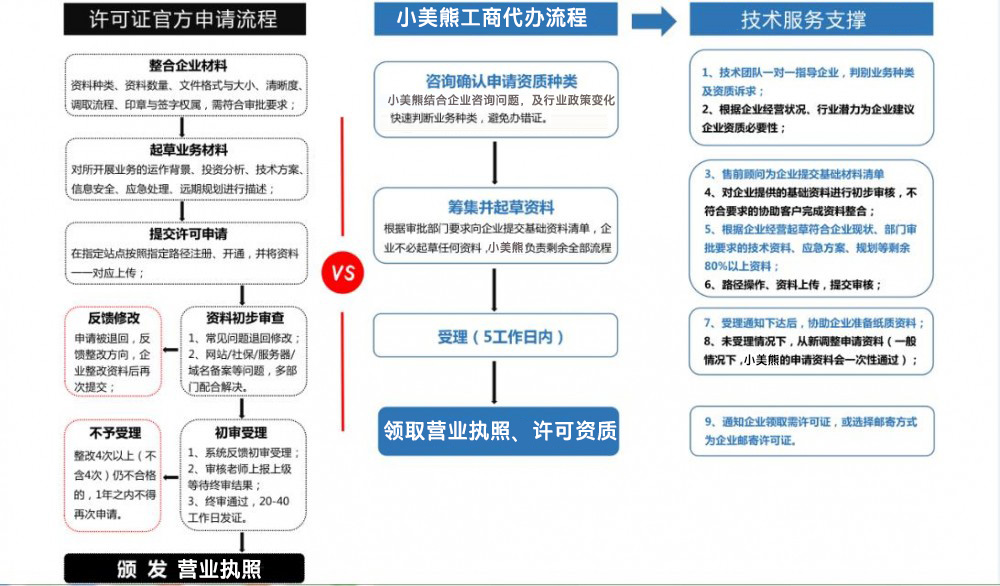 鄭州注冊保安公司流程