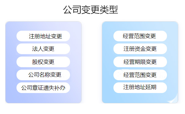 鄭州惠濟區(qū)公司注冊信息變更要多久