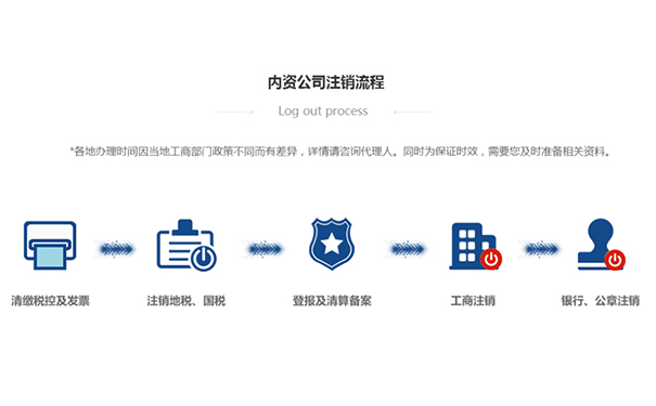 鄭州惠濟(jì)區(qū)工商個(gè)體戶注銷流程