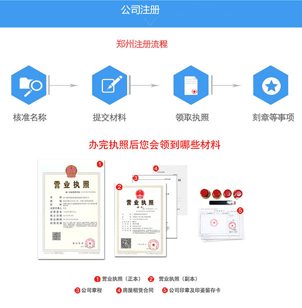 鄭州金水區(qū)注冊(cè)貿(mào)易公司流程