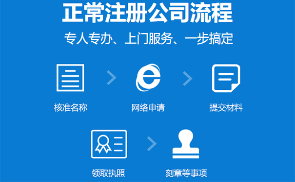 《公司登記管理若干問題的規(guī)定》（2022年整編）