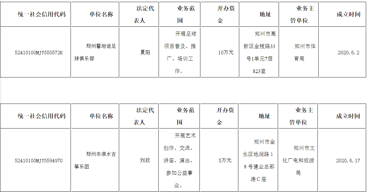 鄭州市民政局民辦非企業(yè)單位成立公告