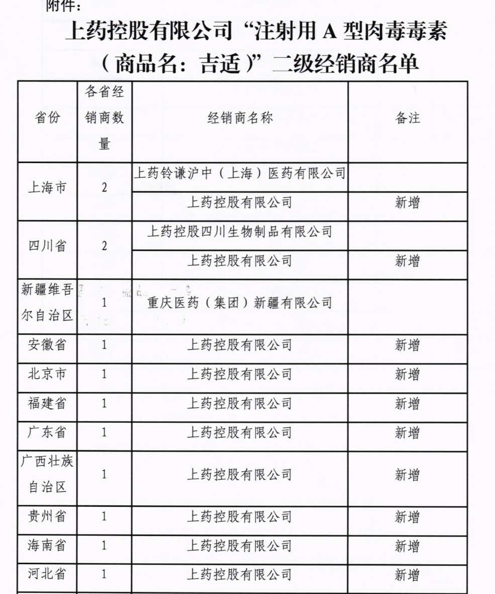 關(guān)于通報(bào)“注射用A型肉毒毒素”二級(jí)經(jīng)銷(xiāo)商名單的函