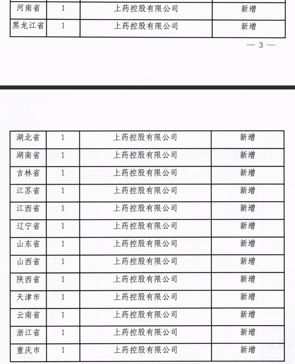 關(guān)于通報(bào)“注射用A型肉毒毒素”二級(jí)經(jīng)銷(xiāo)商名單的函