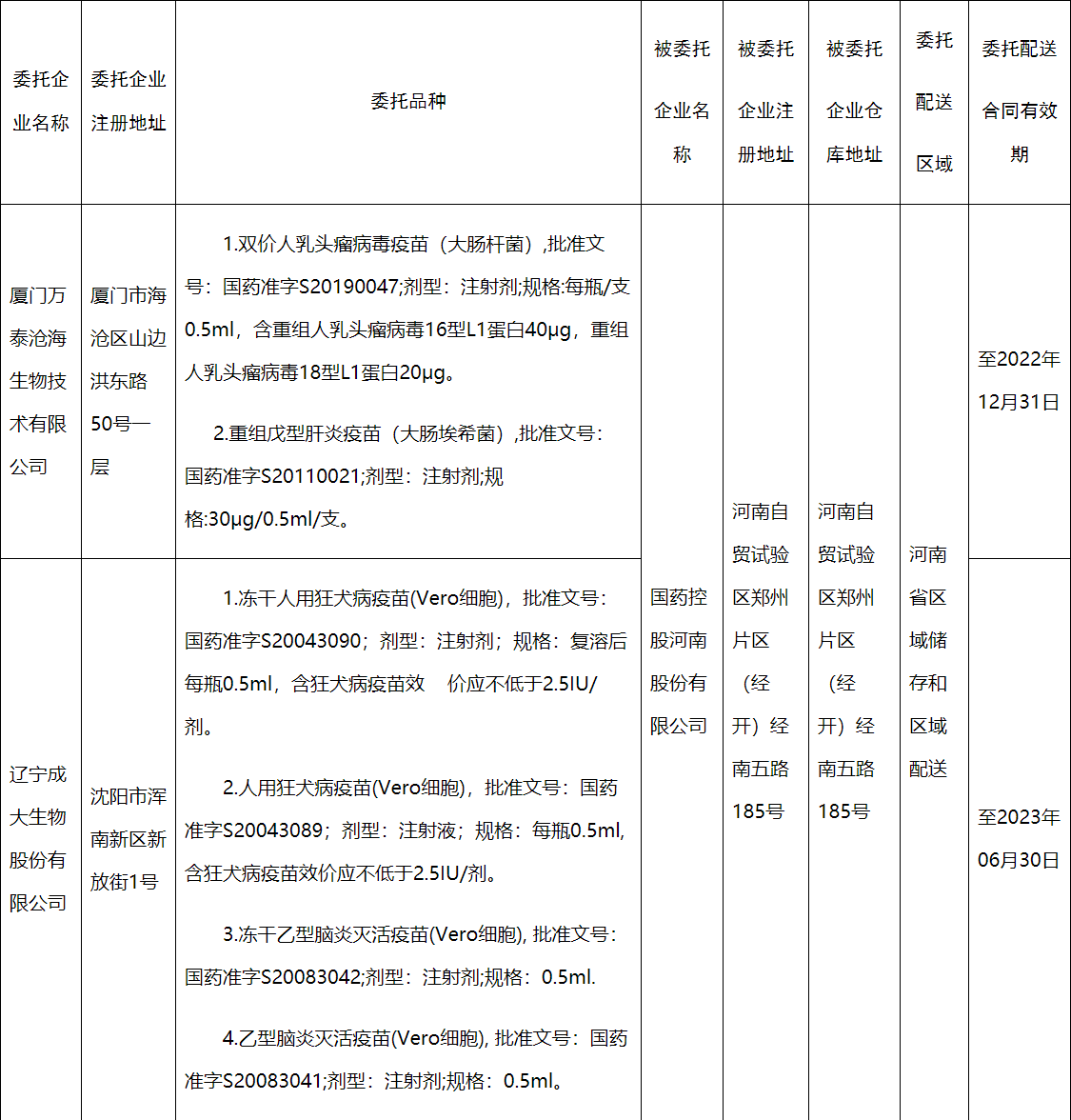 關(guān)于疫苗生產(chǎn)企業(yè)委托配送情況的公告