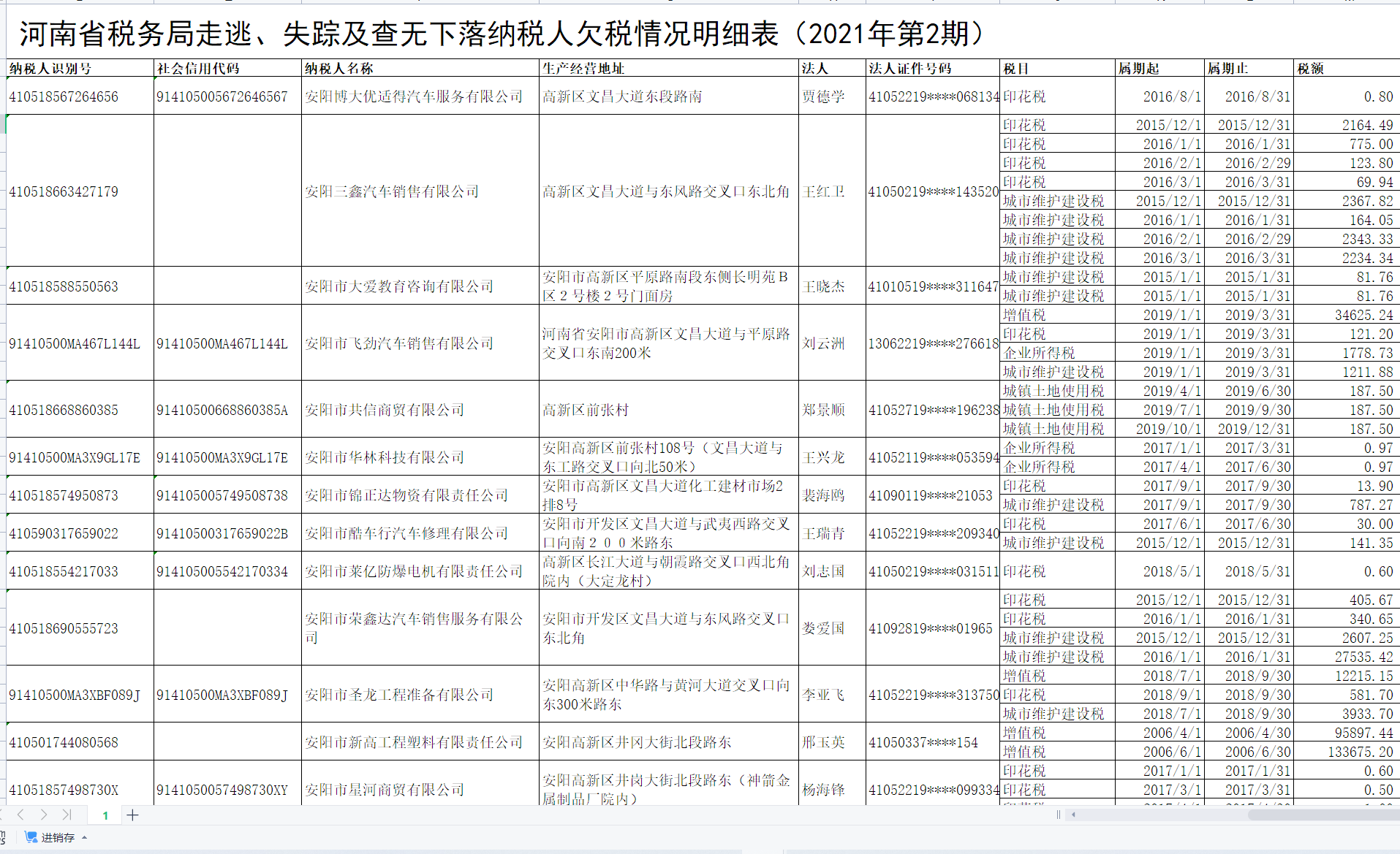  部分走逃、失蹤及查無(wú)下落納稅人欠稅情況明細(xì)表