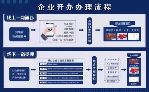 2022年鄭州市開(kāi)飯店證照辦理流程