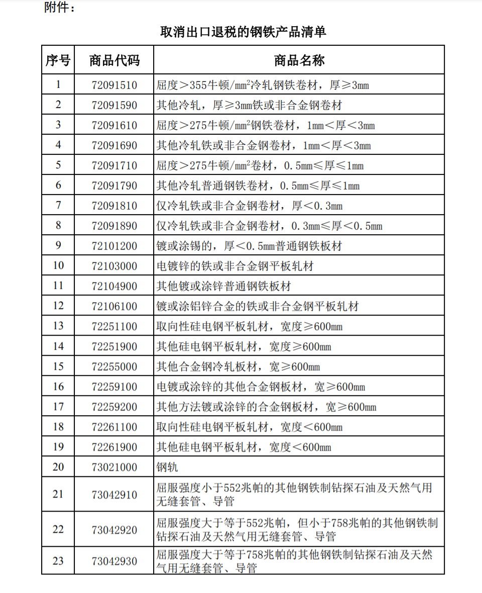 關(guān)于取消鋼鐵產(chǎn)品出口退稅的公告