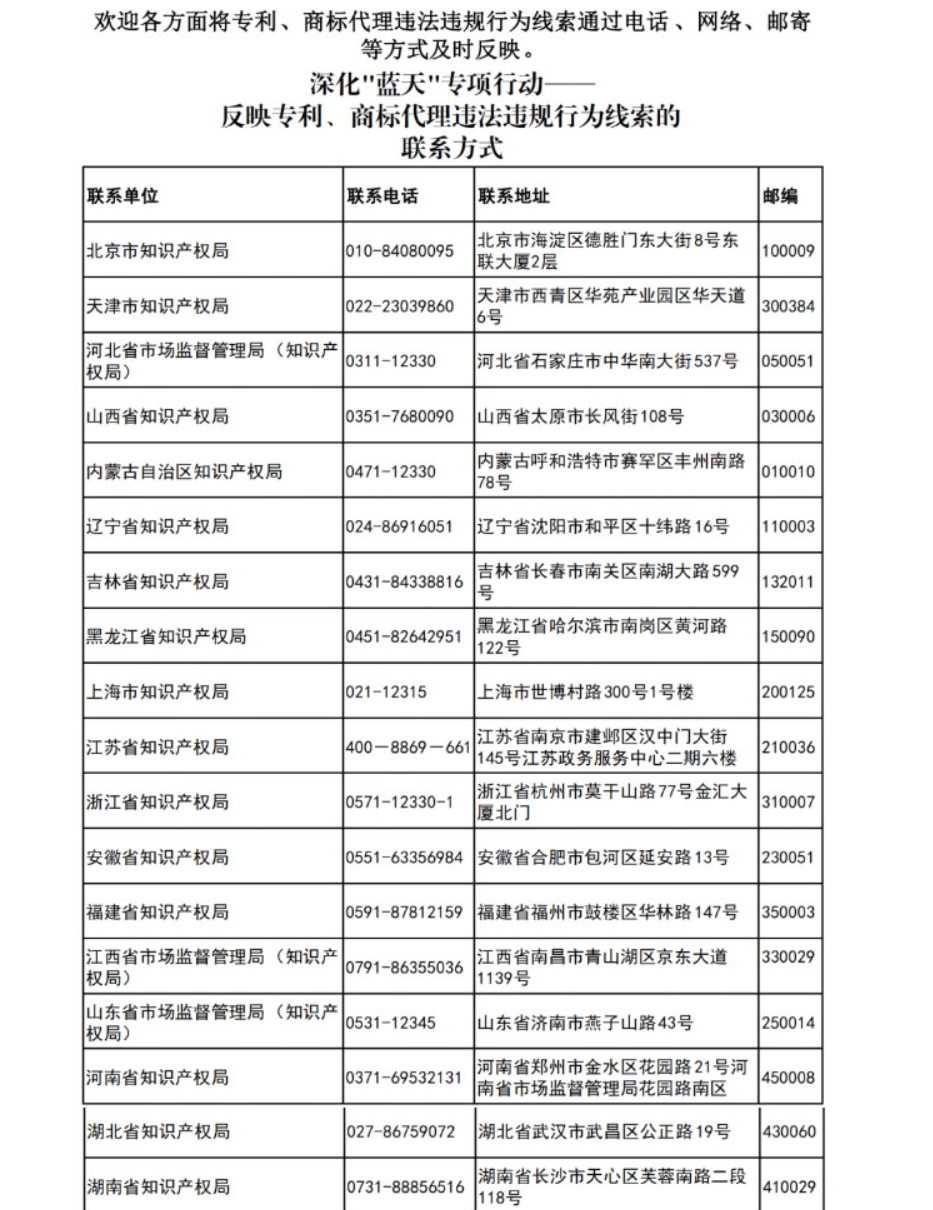 更新反映專利、商標代理違法違規(guī)行為線索的聯(lián)系方式