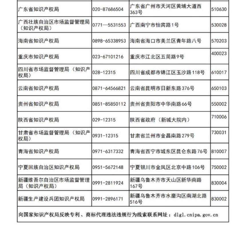 更新反映專利、商標代理違法違規(guī)行為線索的聯(lián)系方式