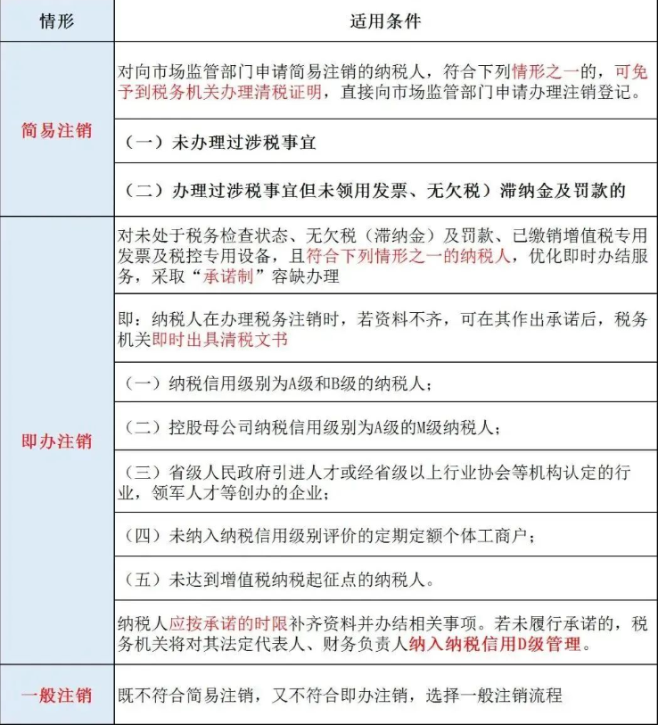 河南鄭州網(wǎng)絡科技公司注銷常見問答