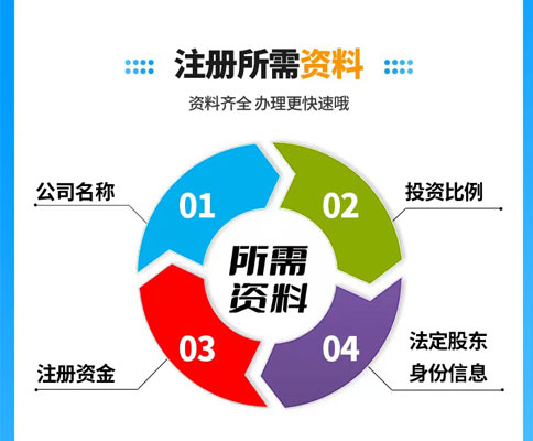 鄭州二七區(qū)集團建筑公司注冊資料