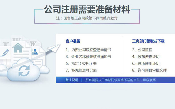 河南分公司注冊需要什么材料和材料