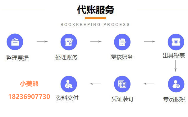 2022年鄭州市小規(guī)模企業(yè)記賬報(bào)稅流程