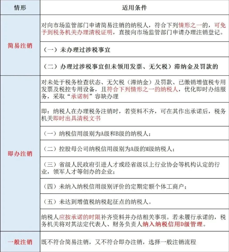 河南合作社注銷網上辦理網上辦理稅務注銷步驟