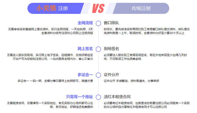 河南省電商平臺(tái)注冊(cè)公司流程