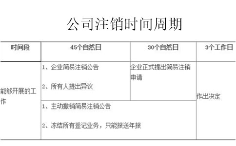 鄭州金水區(qū)清稅證明去哪里開辦理流程地點和時間