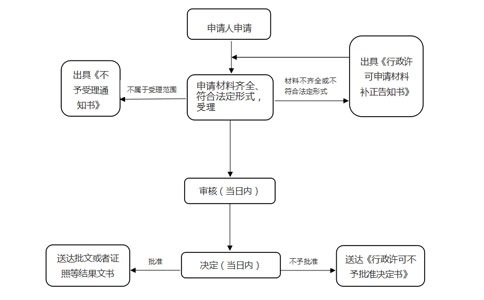 惠濟(jì)區(qū)公安備案刻章點(diǎn)辦理流程