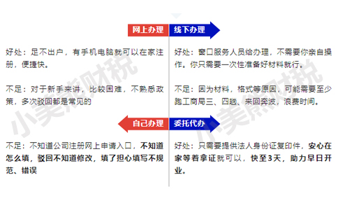 鄭州企業(yè)增加經(jīng)營(yíng)范圍怎么辦理方式