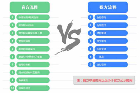 icp許可證辦理需要多長時間