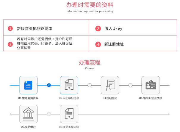 鄭州公司注冊(cè)地址變更詳細(xì)流程