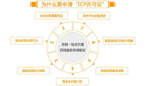 ICP經(jīng)營許可證申請的必要性