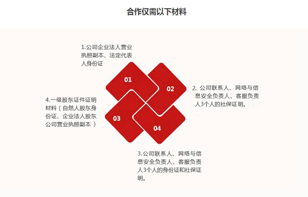 深圳paas平臺(tái)資質(zhì)辦理要求六、材料要求