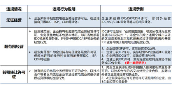 idc證有什么作用？電信無證經(jīng)營idc業(yè)務處罰