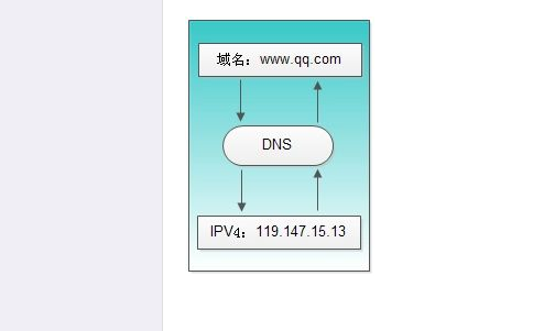 什么是B26-1互聯(lián)網(wǎng)域名解析服務(wù)業(yè)務(wù)？b26-1證書怎么辦理