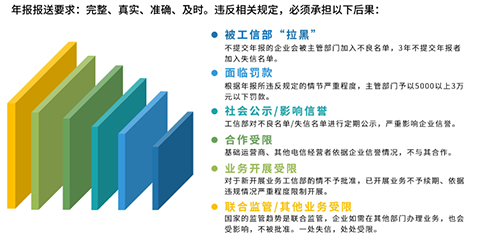 企業(yè)icp許可證年檢改為年報(bào)未報(bào)送和年報(bào)出錯(cuò)的嚴(yán)重性