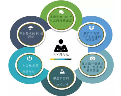 icp經(jīng)營許可證辦理需要達(dá)到哪些條件