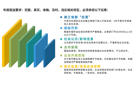 2024icp年報(bào)如何填寫攻略，附icp年報(bào)時(shí)間